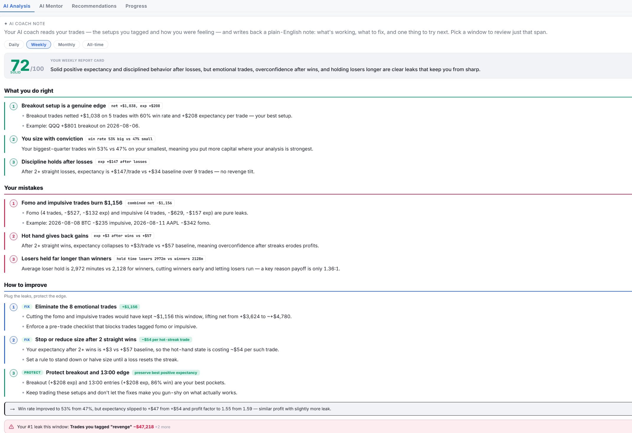 note500 AI Review: a report card scoring the trader's process.