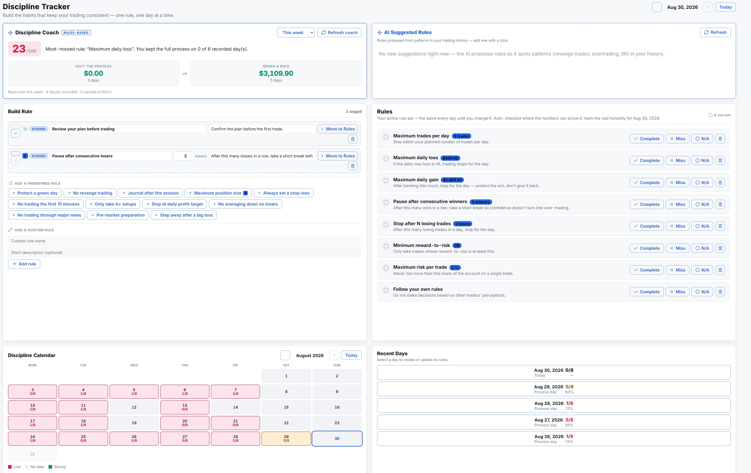 note500 Discipline Tracker: a daily rule set auto-checked from your trades, with a process score.