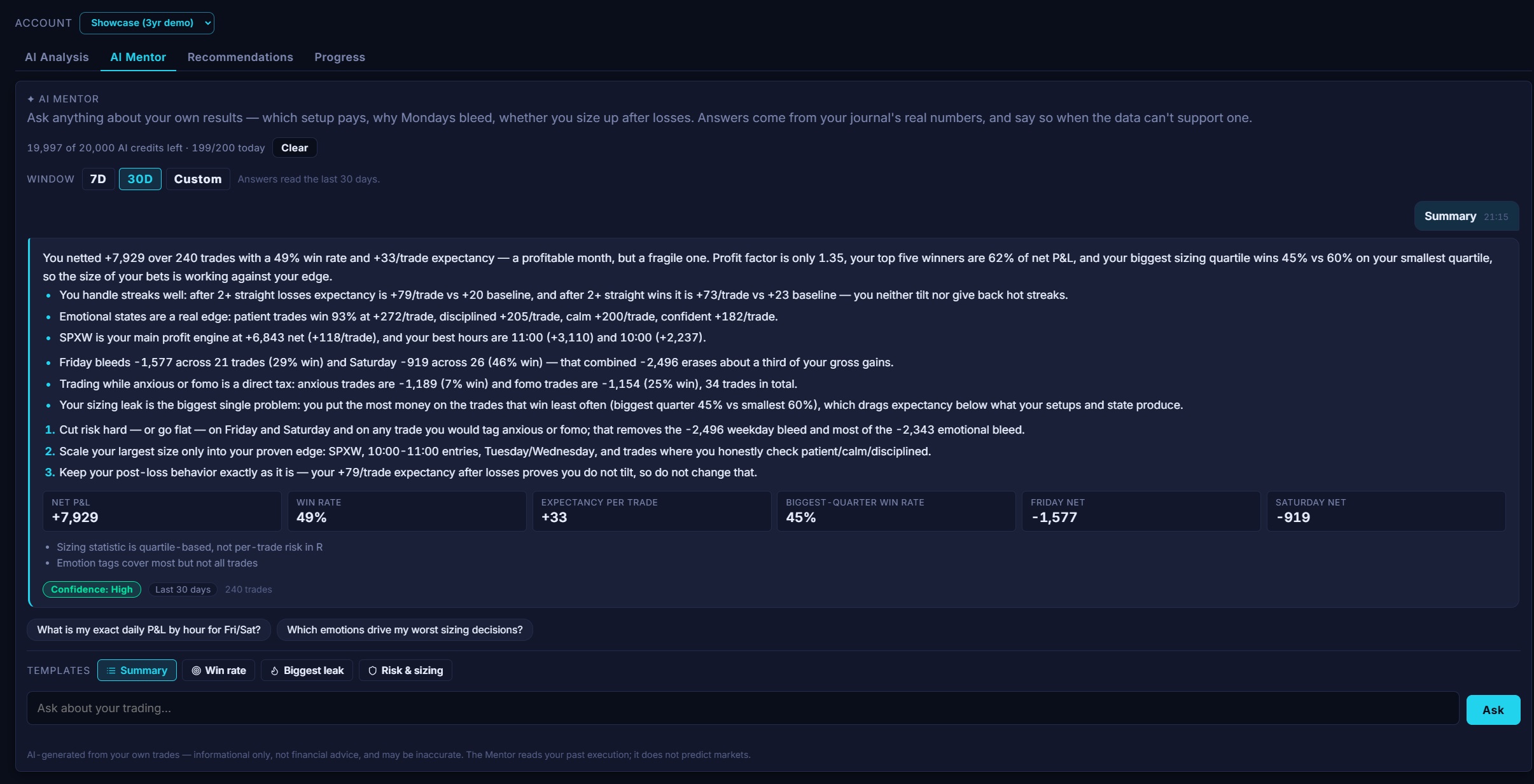 The note500 AI Mentor chat: a window selector (7D/30D/Custom), a Summary answer reading the trader's last 30 days — +7,929 net over 240 trades, 49% win rate, +33/trade expectancy — with bulleted findings on streaks, emotional states, best setup and hours, and weekday bleed, a row of stat tiles (Net P&L, Win Rate, Expectancy, Friday and Saturday net), a High confidence badge, template buttons and an ask box.