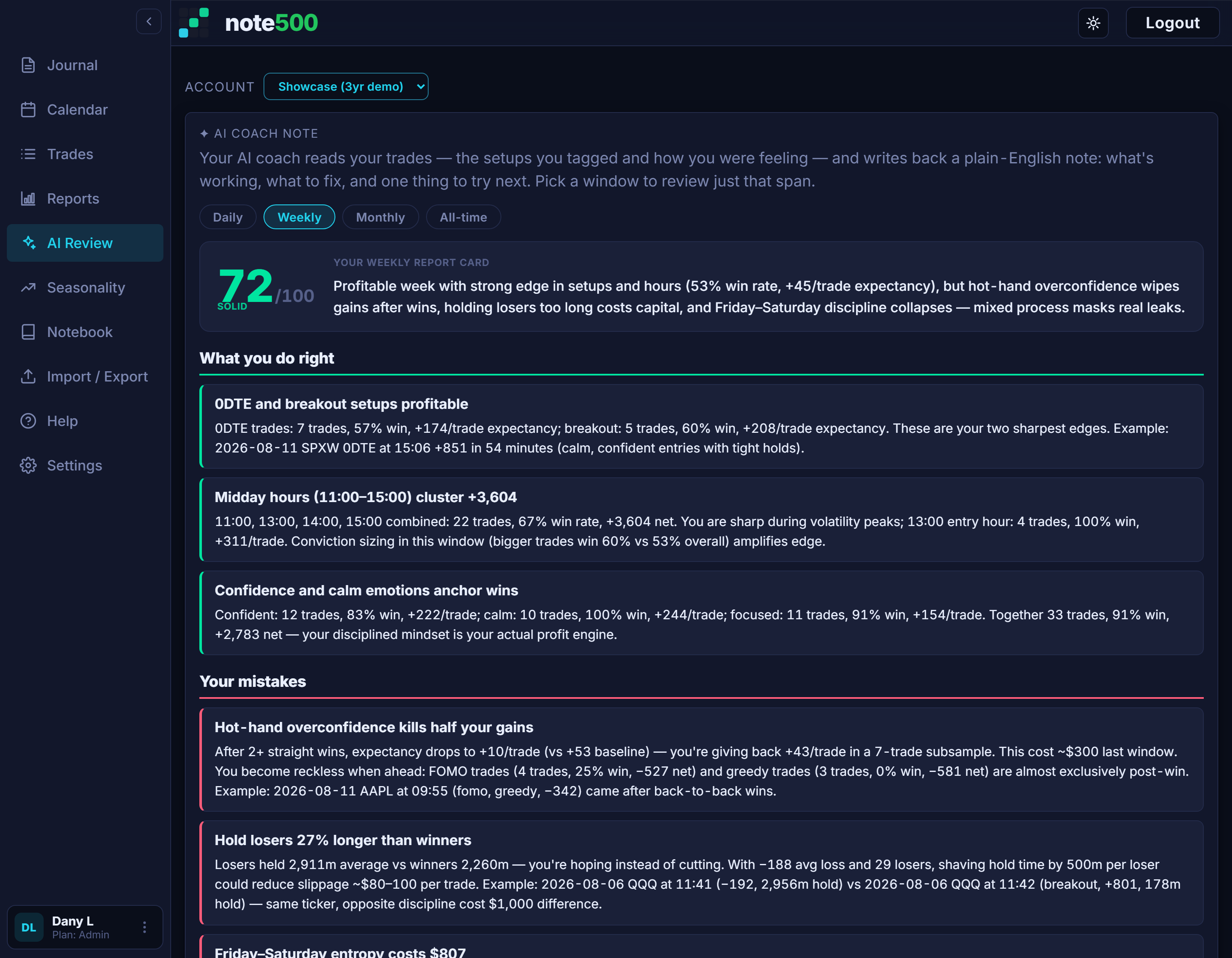 note500 AI review: a 0–100 score for the period, followed by what you do right, your mistakes with dollar impacts, and how to improve.