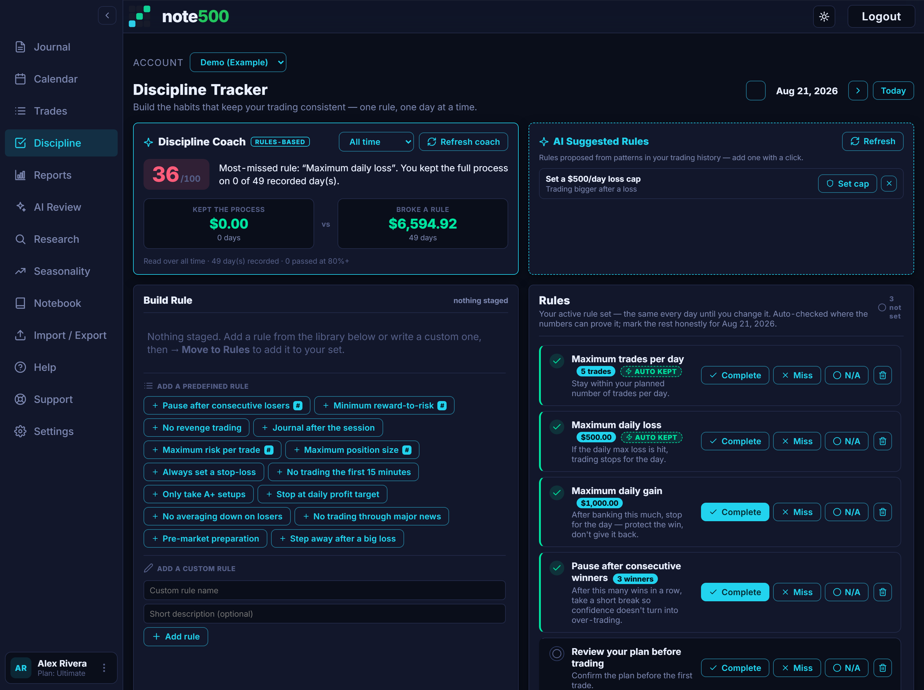 note500 Discipline Tracker: a daily rule checklist auto-marked from your trades, with a process score and calendar of rule-following days.