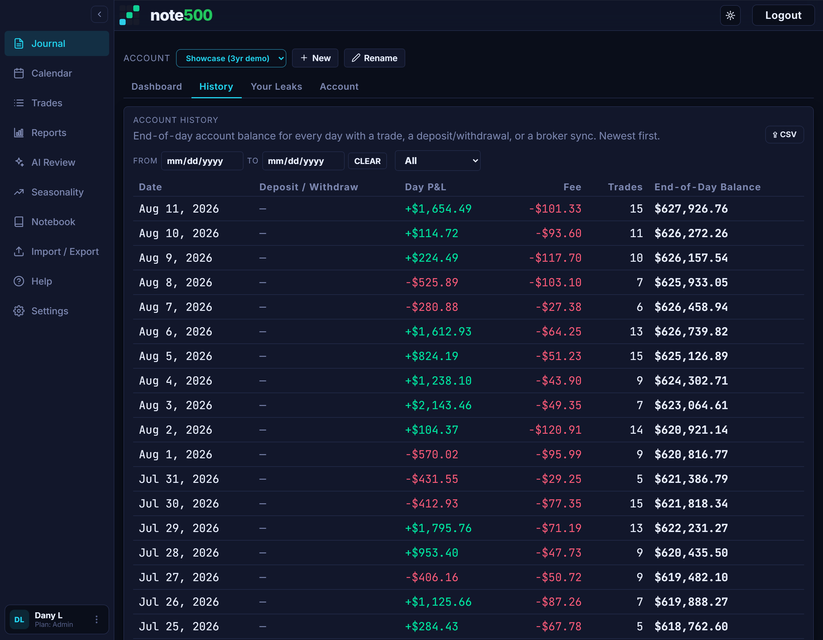 The note500 account history: end-of-day balance for every day with a trade or cash flow, with day P&L and trade count, exportable to CSV.