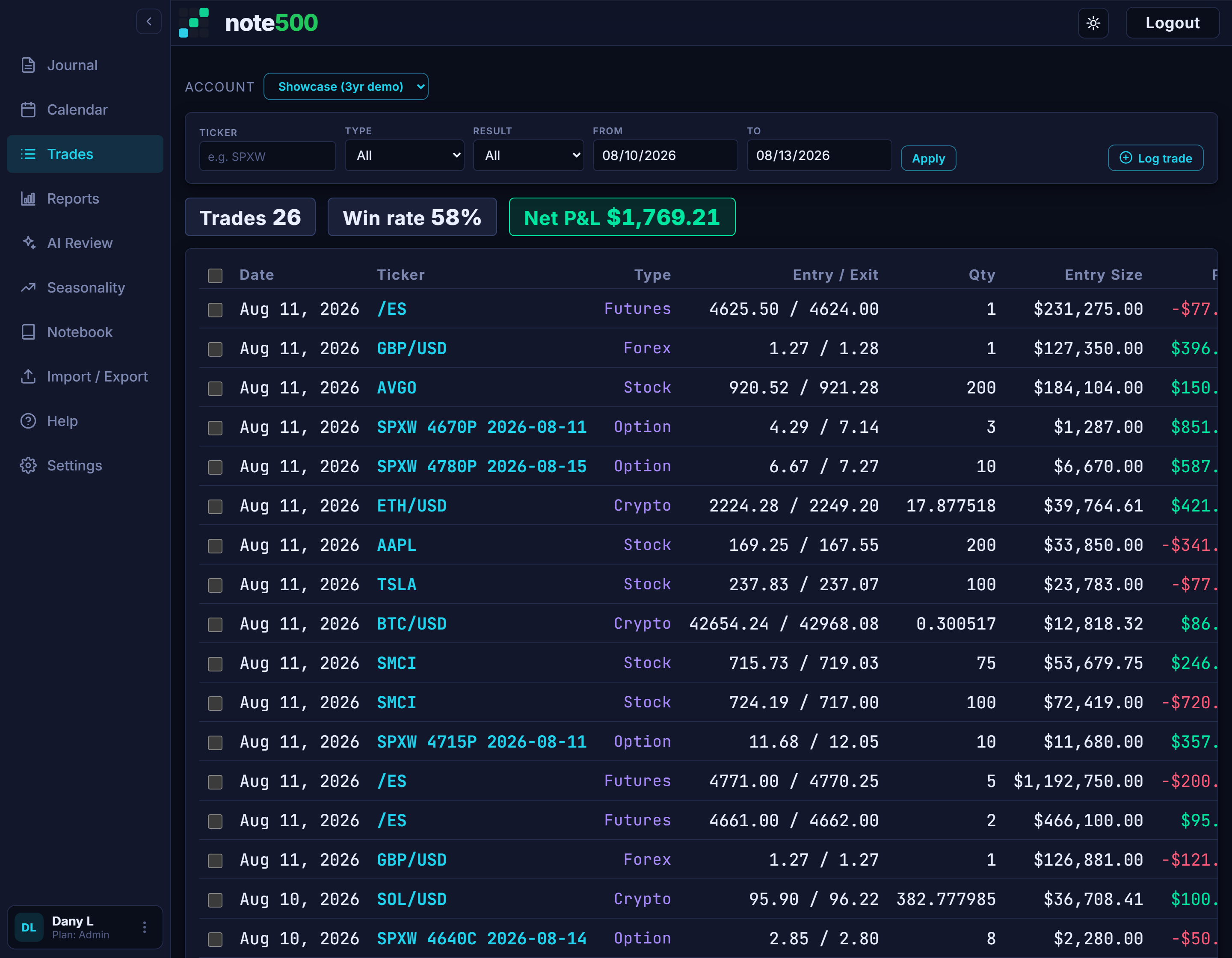 The note500 trades list: a filterable table of every trade with entry, exit, size, P&L and result, above live trade-count, win-rate and net-P&L tiles.