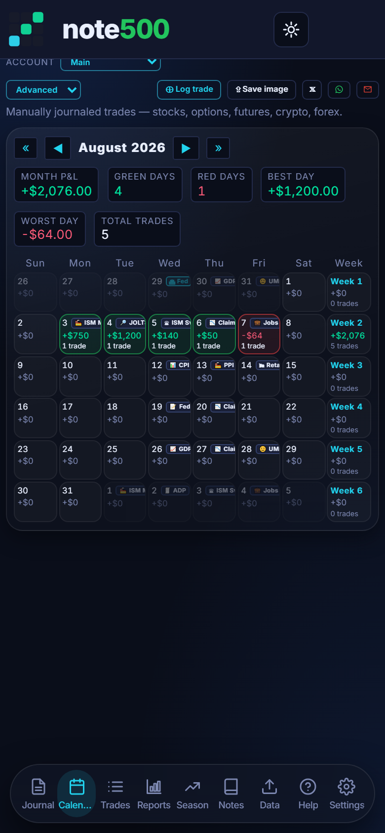 note500 on a phone: the P&L calendar with economic-event badges, monthly P&L stats and the app's bottom navigation.