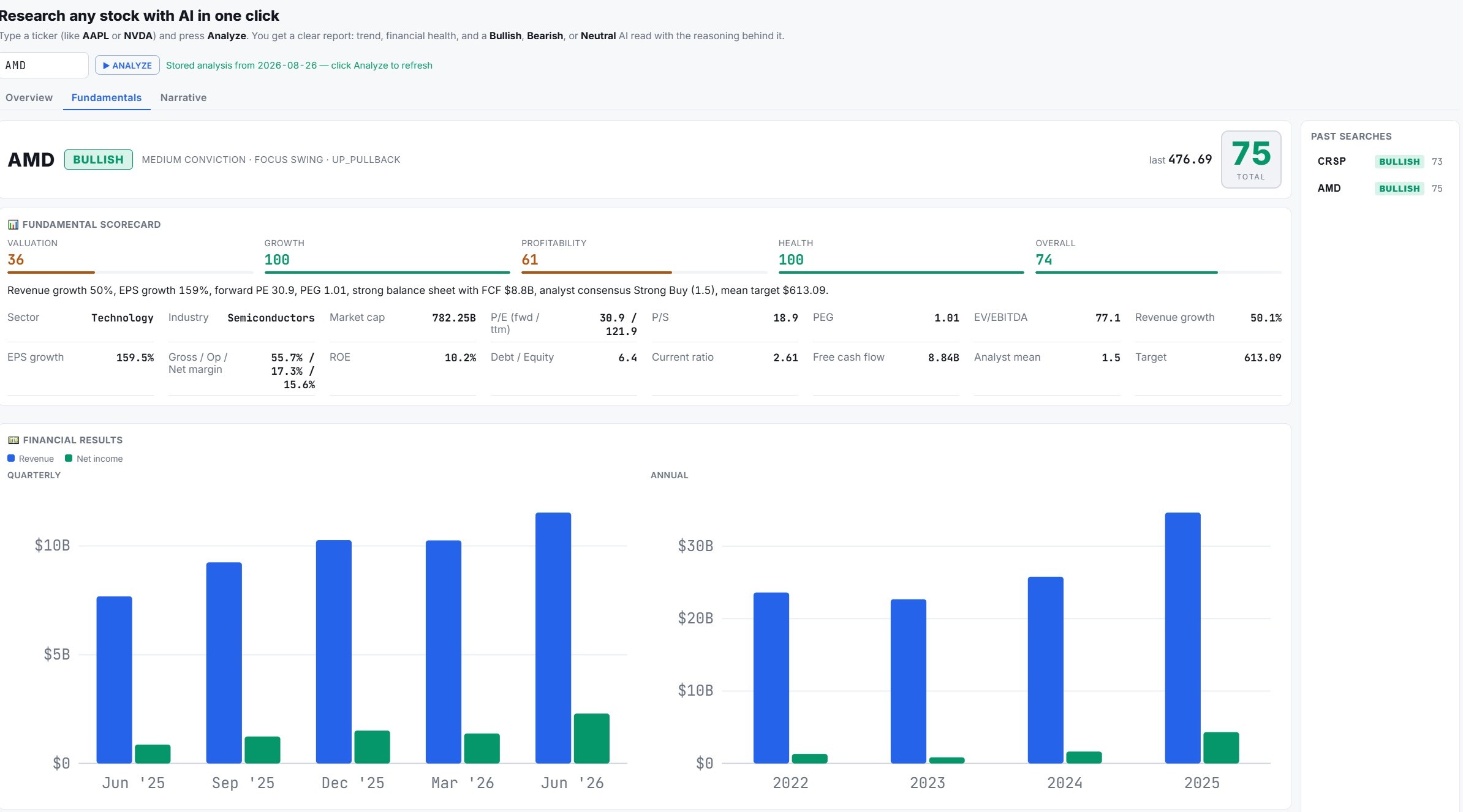 note500 Stock Research Fundamentals for AMD: a valuation/growth/profitability/health scorecard, a full financial-metrics table and quarterly and annual revenue and net-income bar charts.