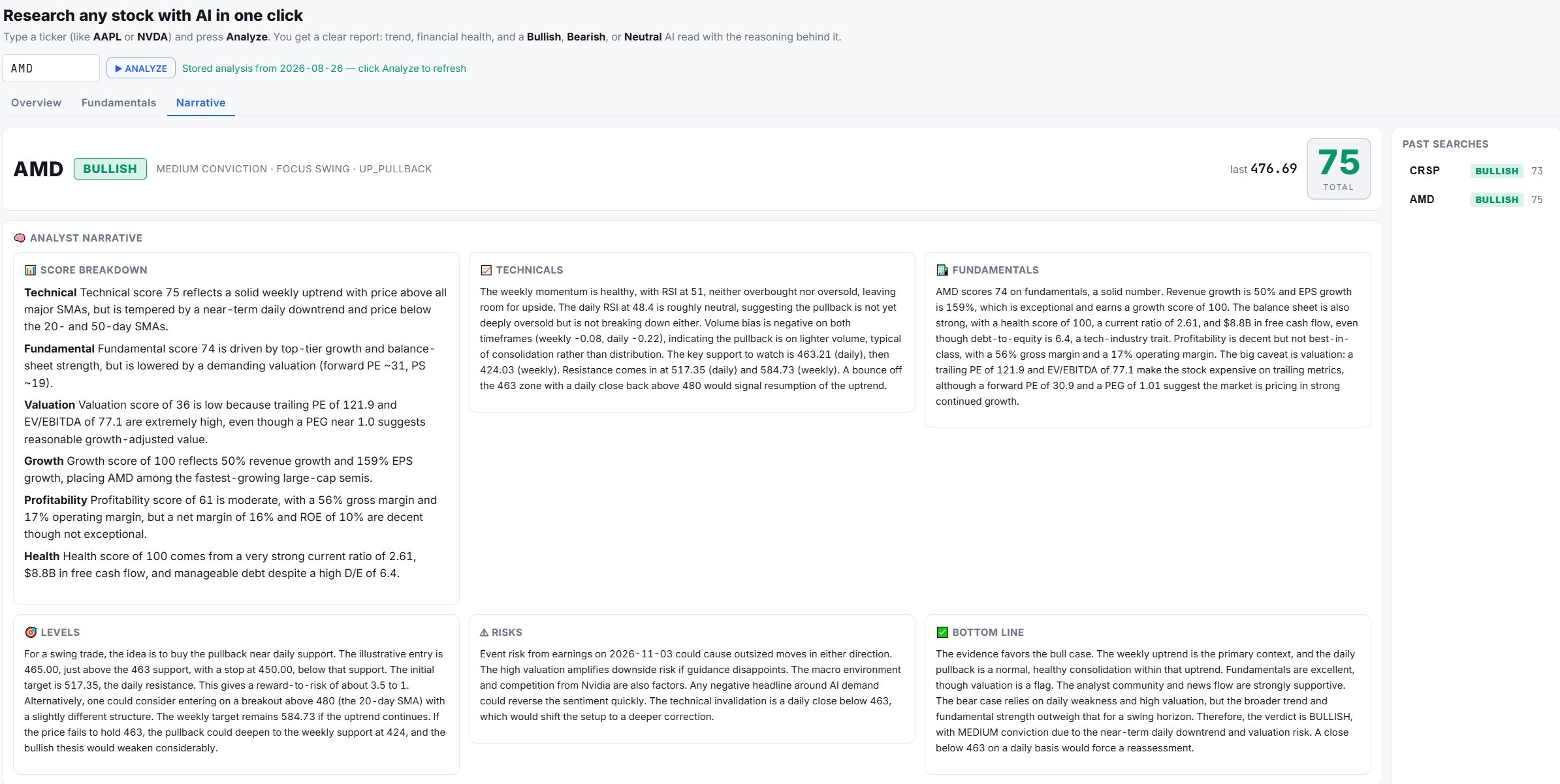 The note500 Stock Research Narrative tab for AMD: an analyst write-up with a per-factor score breakdown (Technical, Fundamental, Valuation, Growth, Profitability, Health), a technicals summary, a fundamentals summary, key levels, risks and a plain-language bottom line.